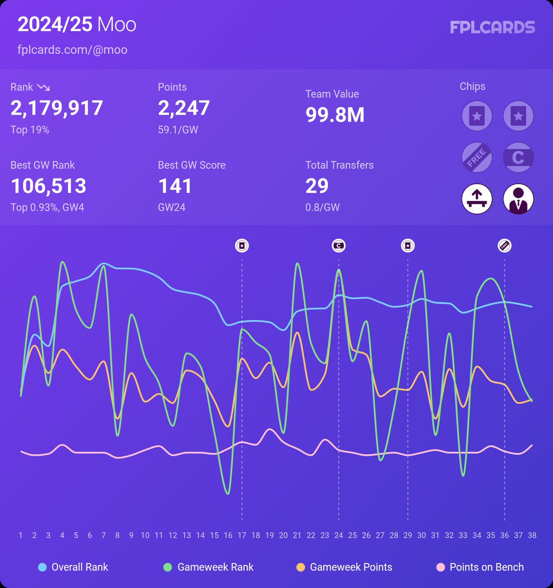 Chris Moorst tweet media