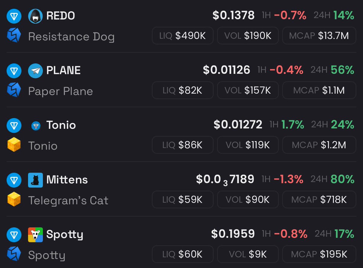 Gm #TON. Ton season incoming <a href="/crownmax/">Max Crown</a> 👀?

$REDO $PLANE $Tonio #Mittens $Spotty