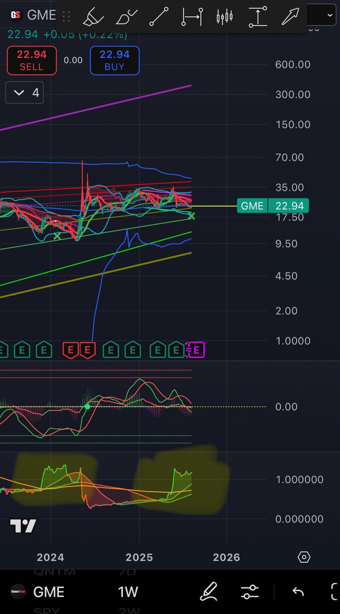 $GME is about to explode the Net vol indicator on Weekly is as high as it can thus coiling  pressure about to let go 🍦🍦🍦