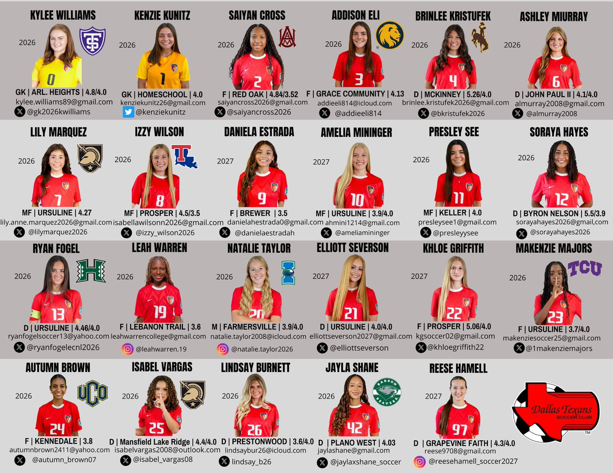 DallasTexans0708ECNLgirls (@texans0708ecnlg) on Twitter photo 🥁 Drumroll please! We are thrilled to officially introduce our 2025-26 Dallas Texans U19 ECNL Girls Team! <a href="/ECNLgirls/">ECNL Girls</a> <a href="/DTexansSC/">Dallas Texans Soccer Club</a> <a href="/ImYouthSoccer/">ECNL/GA/Recruiting/College Soccer</a> <a href="/ImCollegeSoccer/">College Soccer Truth ™</a> <a href="/TopDrawerSoccer/">TopDrawerSoccer</a> <a href="/PrepSoccer/">Prep Soccer ⚽️</a> <a href="/PrepSoccerTX/">Prep Soccer Texas</a> 🥁 Drumroll please! We are thrilled to officially introduce our 2025-26 Dallas Texans U19 ECNL Girls Team! <a href="/ECNLgirls/">ECNL Girls</a> <a href="/DTexansSC/">Dallas Texans Soccer Club</a> <a href="/ImYouthSoccer/">ECNL/GA/Recruiting/College Soccer</a> <a href="/ImCollegeSoccer/">College Soccer Truth ™</a> <a href="/TopDrawerSoccer/">TopDrawerSoccer</a> <a href="/PrepSoccer/">Prep Soccer ⚽️</a> <a href="/PrepSoccerTX/">Prep Soccer Texas</a>