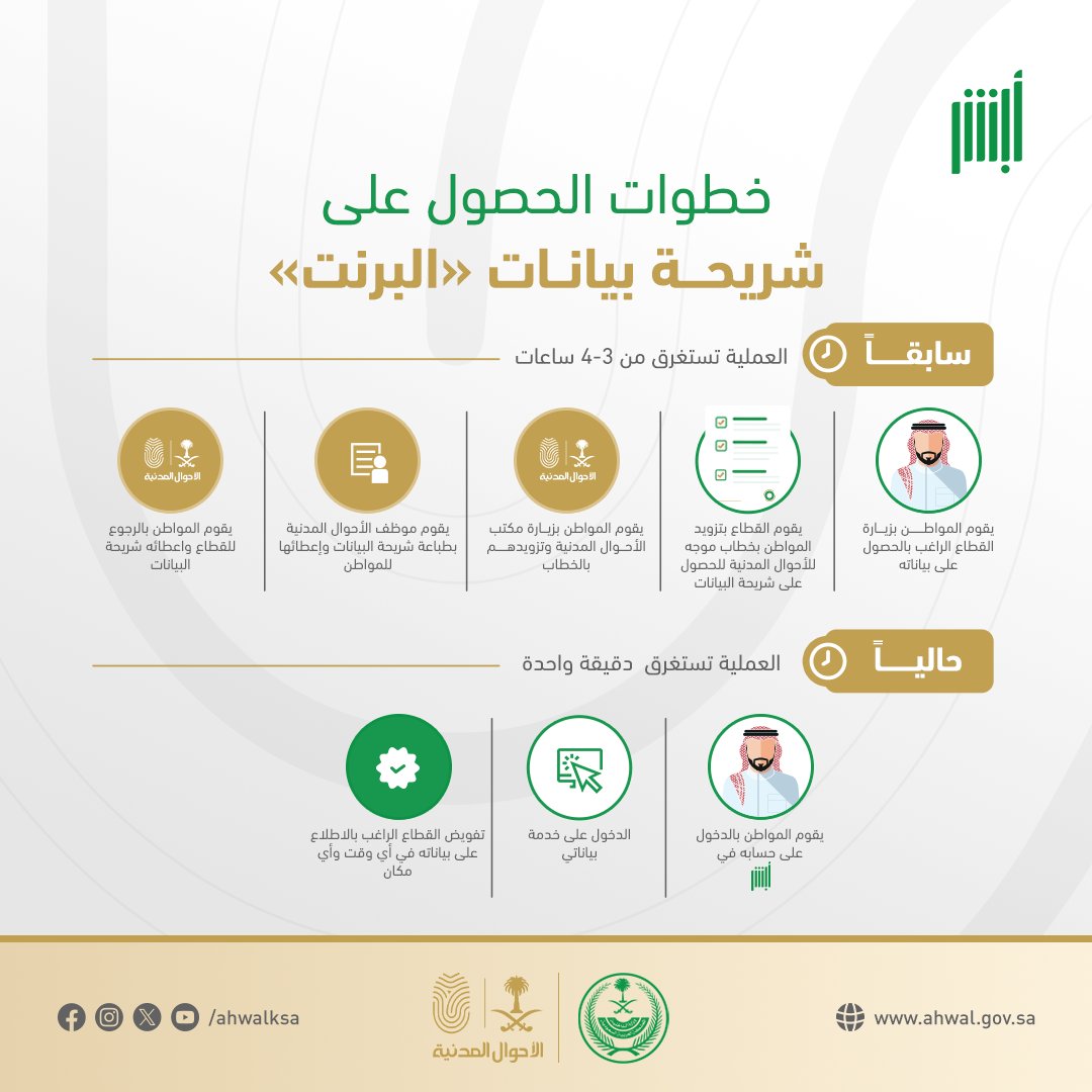 الأحوال المدنية tweet media