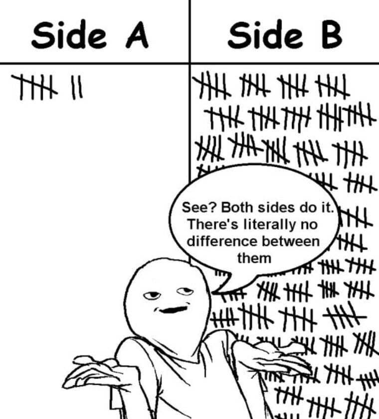 CynicalHistorian.bsky.social (@cynical_history) on Twitter photo 