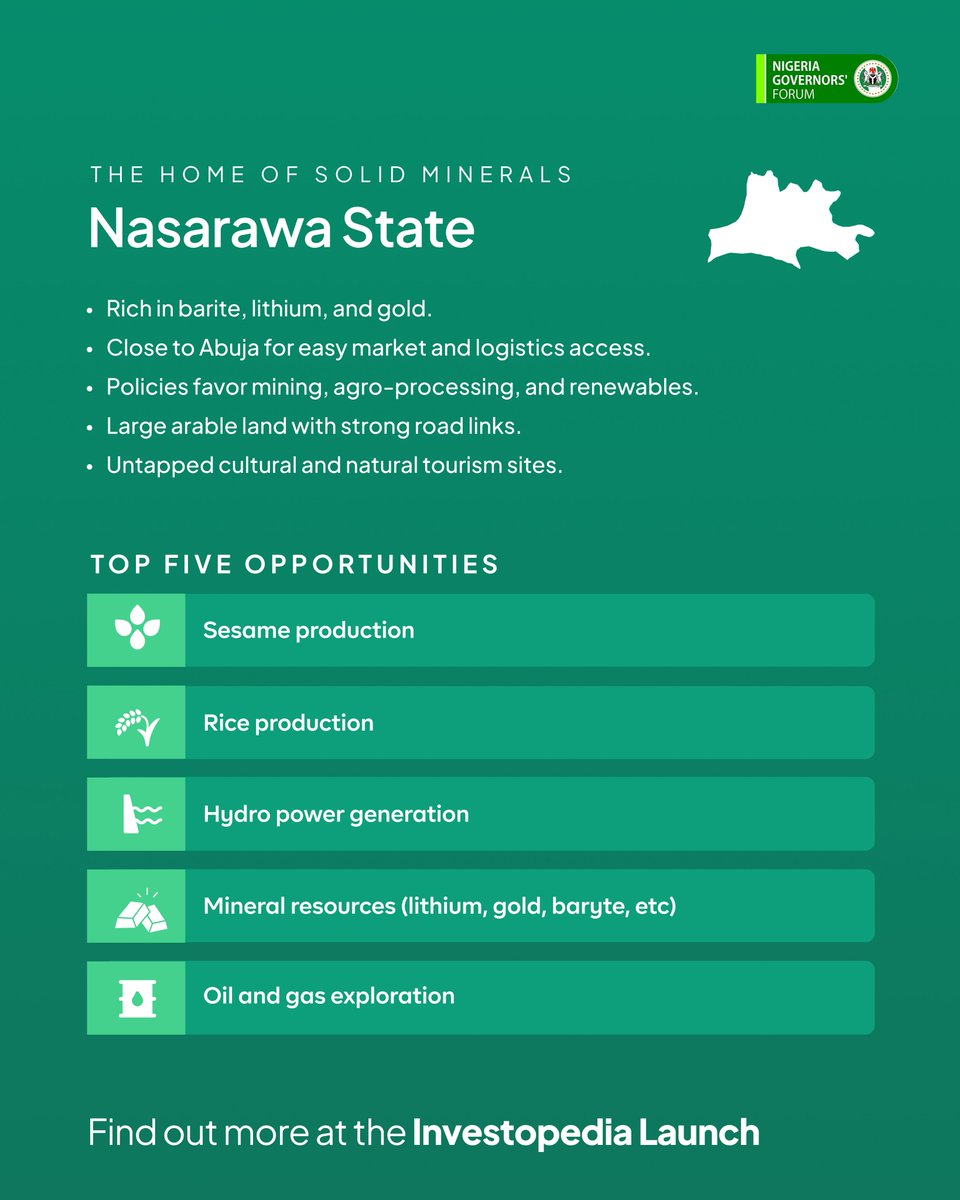 NGFSecretariat's tweet photo. #Statespotlight Nasarawa State
With a projected 2025 budget of $342M and an estimated population of 3.9M, Nasarawa is a growing hub for mining, agriculture, and trade.
Explore its investment potential at the #Investopedia2025 launch. https://t.co/j8WX4eqVOl