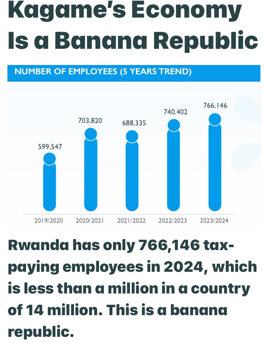Reading the 2024 @Rwanda Revenue Authority (RRA) is shocking. @Kagame Singapore of Africa is embarrassing. 
rra.gov.rw/fileadmin/user…