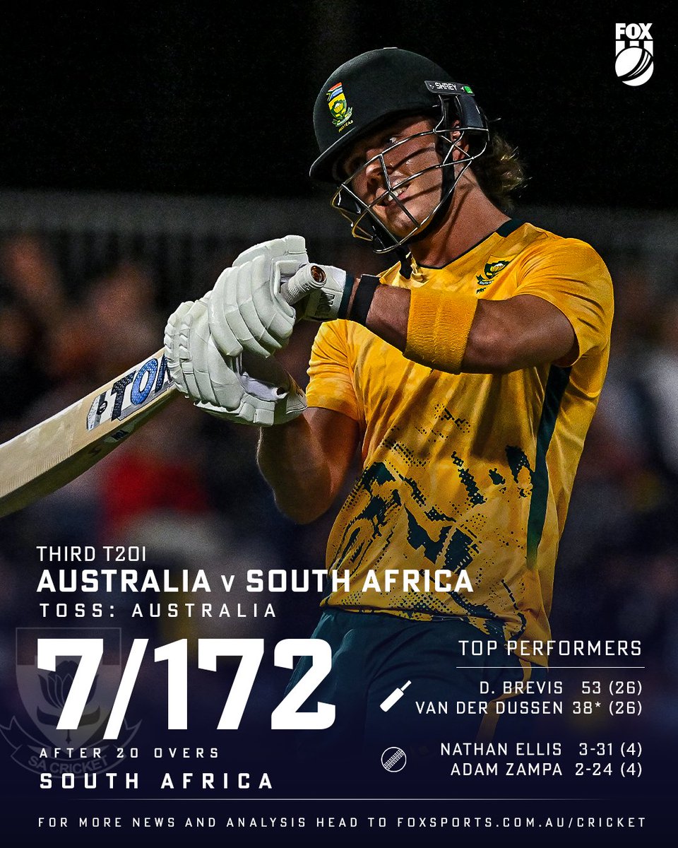 Dewald Brevis went ballistic again with a half-century 💥

But is the South African total enough in Cairns? 🤔

📺 Watch every ball of #AUSvSA live on ch. 501 on Kayo: bit.ly/3V7YopK
✍️ BLOG bit.ly/4mKEwVy
🔢 MATCH CENTRE bit.ly/4mO9lZG