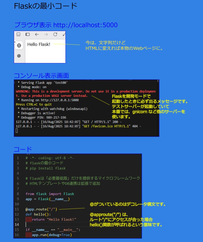 Goro_bizaid's tweet image. Pythonで初めてWebアプリを作るなら「flask」!

軽量でシンプル、学習コストが低いのが特徴。

Djangoが「フル装備の巨大船」なら、Flaskは「小回りのきくスピードボート」。

 小規模〜API用途に最適。

#Python #Flask #web開発