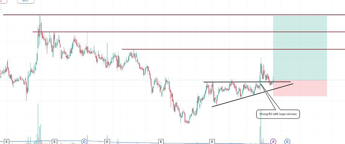 rj7trades's tweet image. DONT MISS IT💰💰

UNDERVALUED HIDDENSTOCK
with 40% and more upside.

#RETWEET &amp;amp; #Comment FIRE .
Get the stock in ur DM.

Mcap-under 2k cr 
Eps~ 20
PE less than 10
ROE-16%
PEG ratio - under 0.5 ⭐
Intrinsic value-2x CMP⭐⭐
FII increased in recent Q
BLOCKBUSTER Q1 results⭐⭐⭐