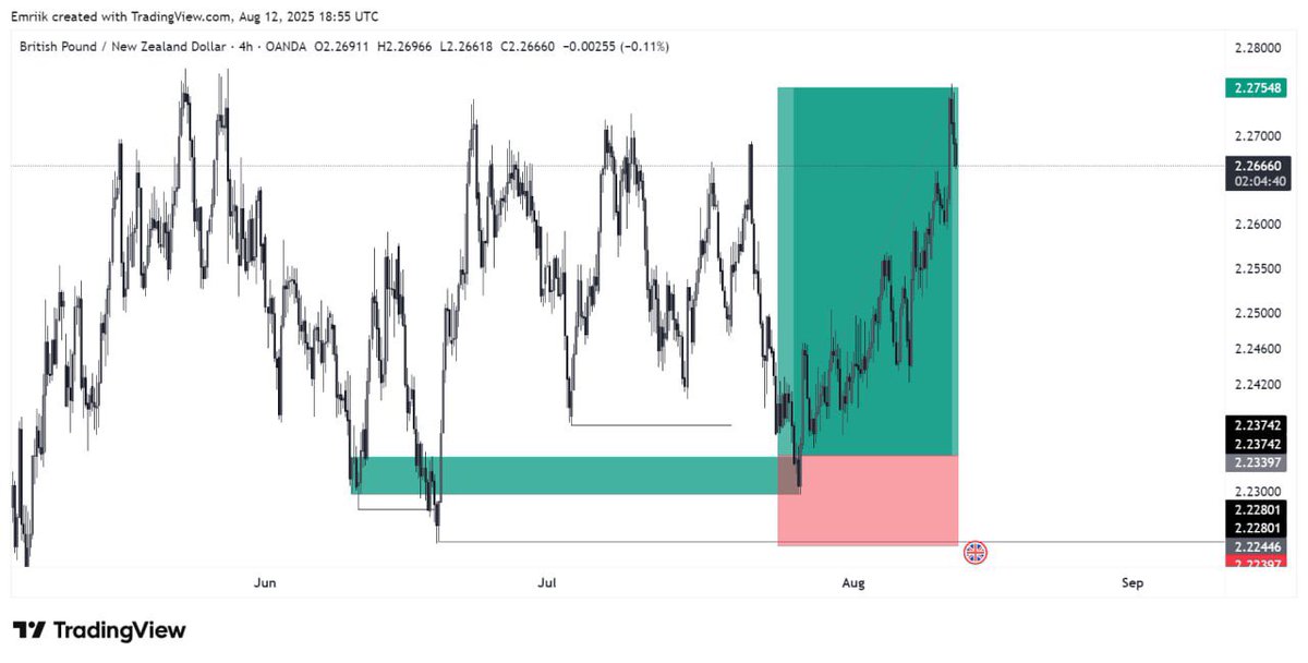 Emrik__'s tweet image. MASTERING ENTRY MODELS 🧵
Repost, follow &amp; bookmark 
My most effective entry patterns (with clear examples)
Check it out 👇