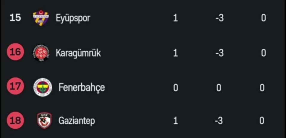 Sondan bile ikinciyiz aq