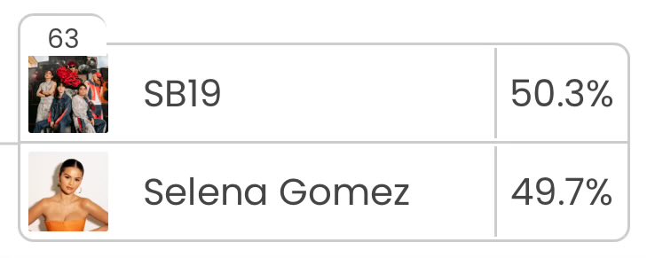 A’TIN, WIDEN THE GAP‼️

Don’t stop voting. Let’s create a HUGE lead. No to complacency!

Click here to vote 👉 billboard.com/music/music-ne…

<a href="/SB19Official/">SB19 Official</a> #SB19
#VoteSB19onBBFA2025