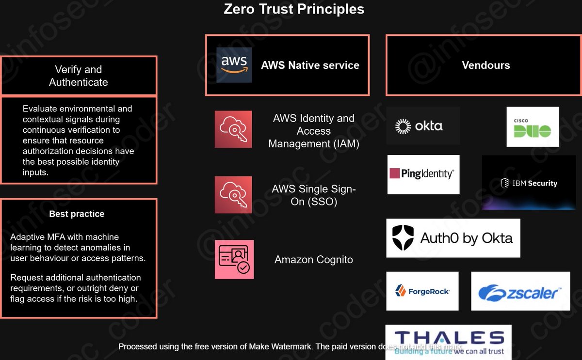 📢  Zero Trust Principles 📢
#aws #infosec #linux #webdev #devops #devsecops #database