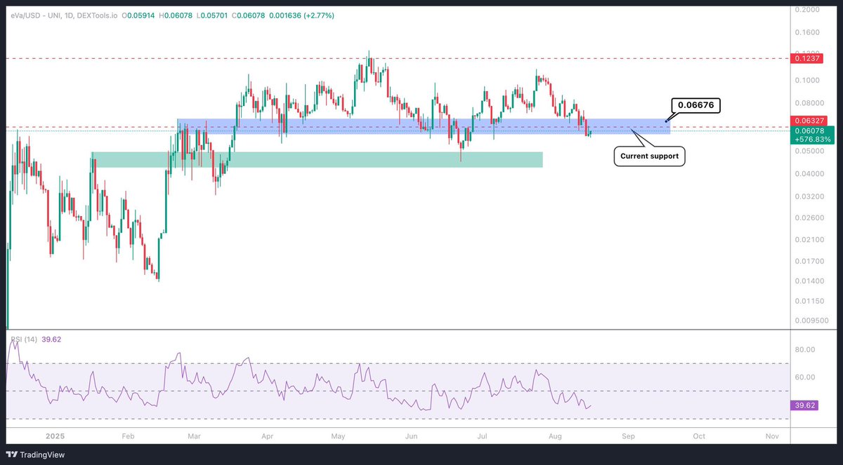 Crypto Caesar tweet media