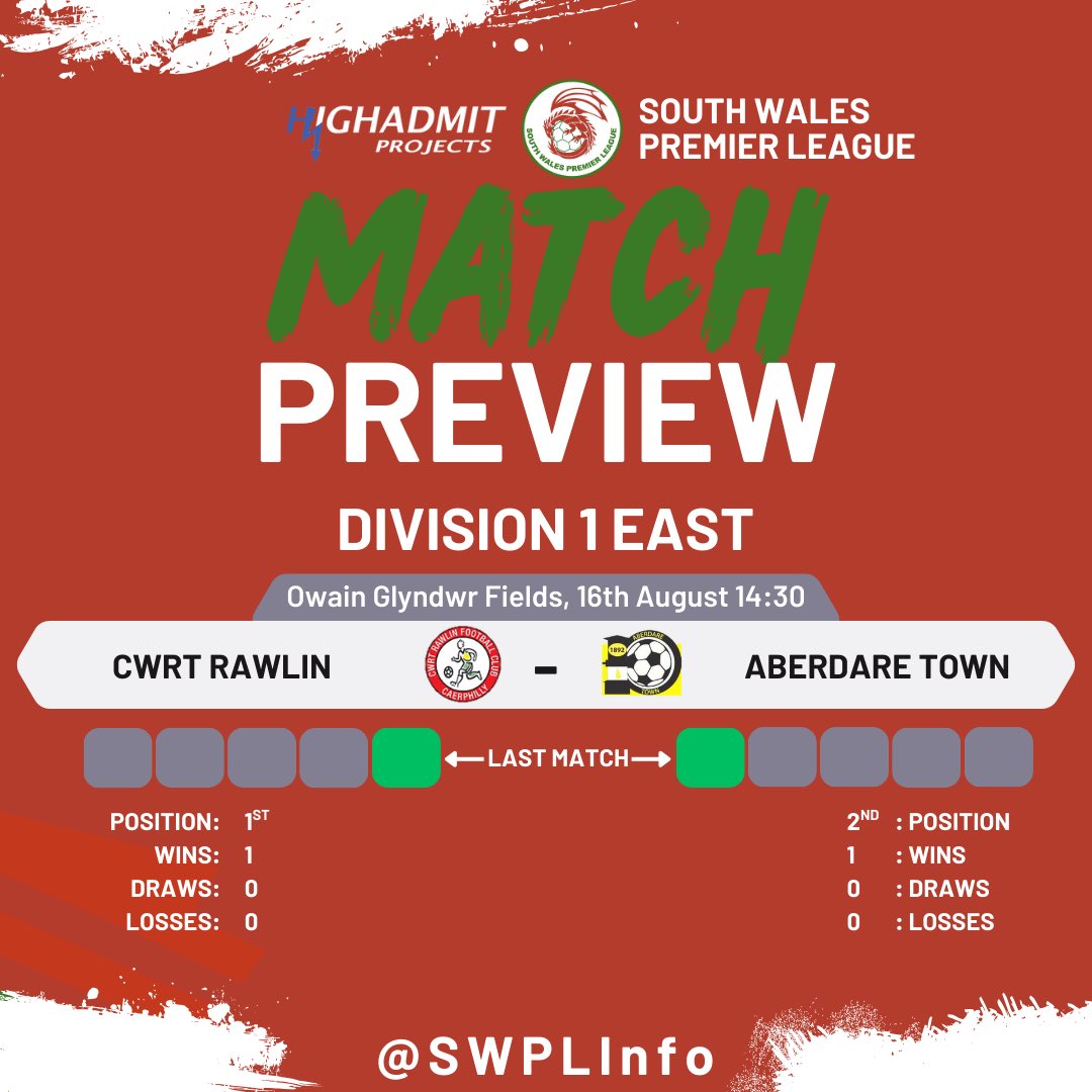 South Wales Premier League Info (@swplinfo) on Twitter photo 1st v 2nd with both sides victorious in their opening game with <a href="/AberdareTown/">Aberdare Town FC</a> travelling to take on <a href="/CwrtRawlinFC/">Cwrt Rawlin FC</a> after their emphatic win last weekend 1st v 2nd with both sides victorious in their opening game with <a href="/AberdareTown/">Aberdare Town FC</a> travelling to take on <a href="/CwrtRawlinFC/">Cwrt Rawlin FC</a> after their emphatic win last weekend