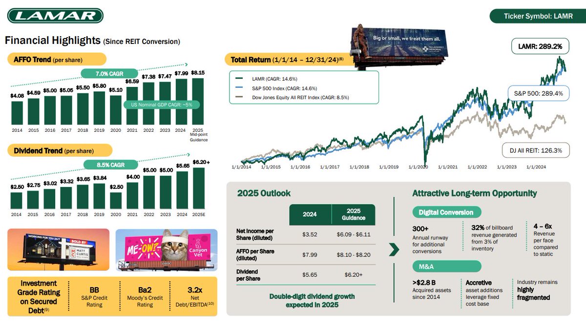 The Lamar Advertising REIT $LAMR, recently picked up by Warren Buffett/Berkshire Hathaway, has an impressive track record. 8.5% div CAGR is solid, and following the S&amp;P500 for 10Y is no small feat either.
