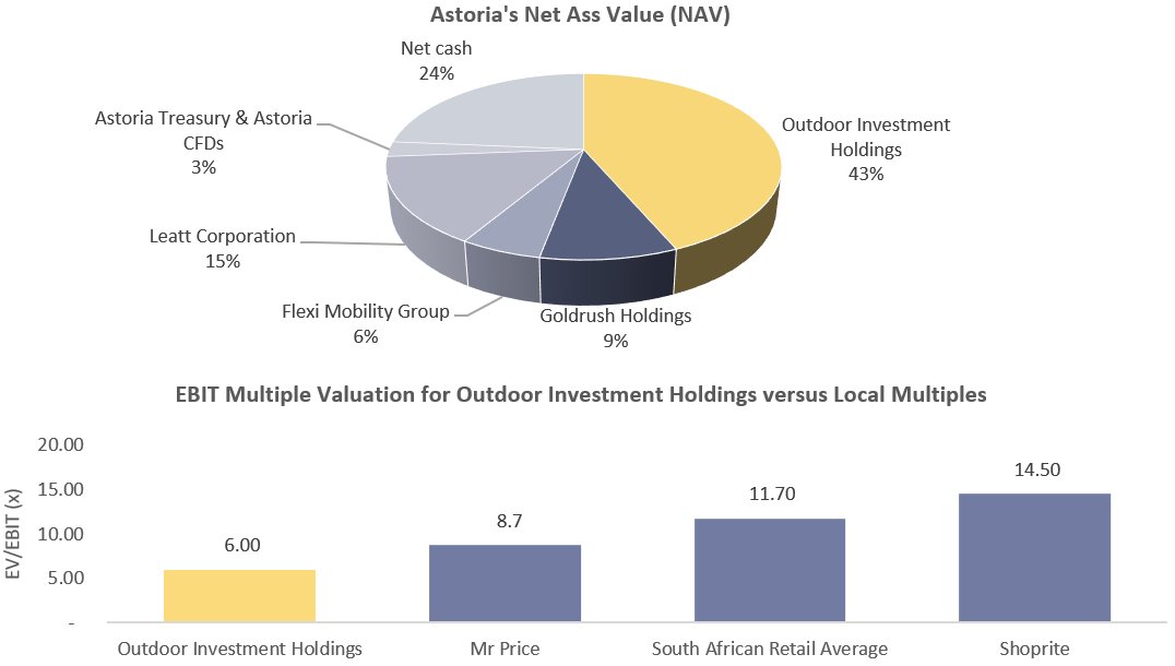 Blue Gem Research tweet media