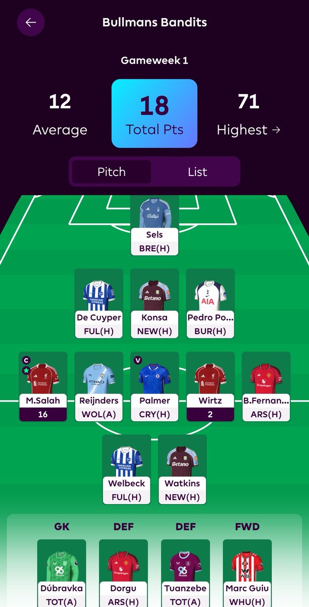 FPLBen4's tweet photo. Well Mo kept that an interesting watch for me!! #FPL is back with a bang!

Late post due to deadline stress and work but this is where we ended up...donno about you all but GW1 felt more stressed than normal!!

Fingers crossed for a good start https://t.co/NHng9UY2XL