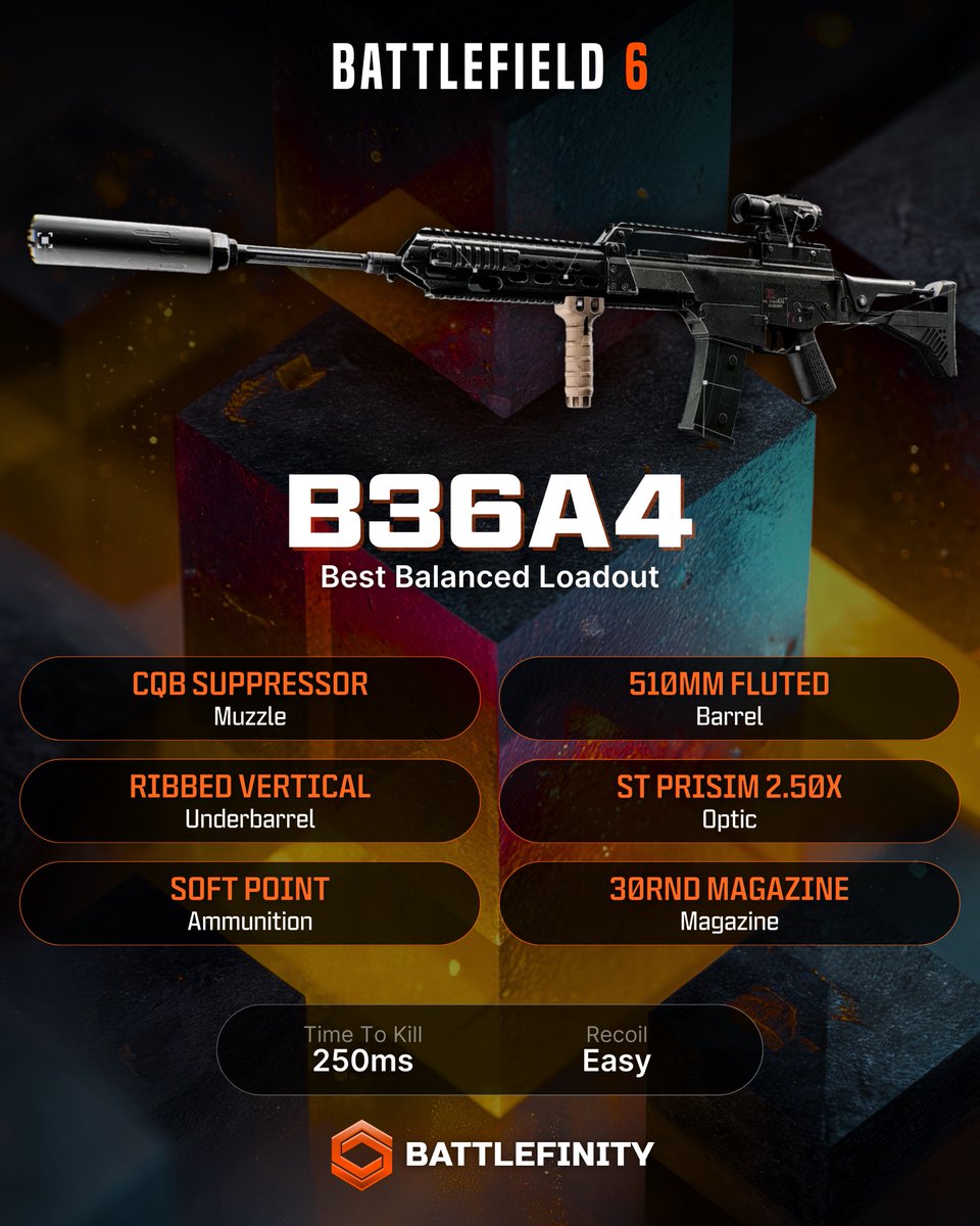 BattlefinityGG's tweet photo. 🔥 Best B36A4 loadout for the Battlefield 6 beta! https://t.co/9GghgHRwQF