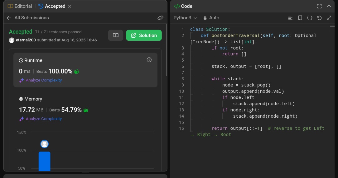 YashPor22727500's tweet image. ✅ Day 46 of #100DaysOfCode
Solved &quot;Binary Tree Postorder Traversal 🌳&quot; on LeetCode
#LeetCode #BinaryTree #PostorderTraversal #DFS #Recursion #Iteration #Python #DSA #ProblemSolving #100DaysChallenge #DrGVishwanathan