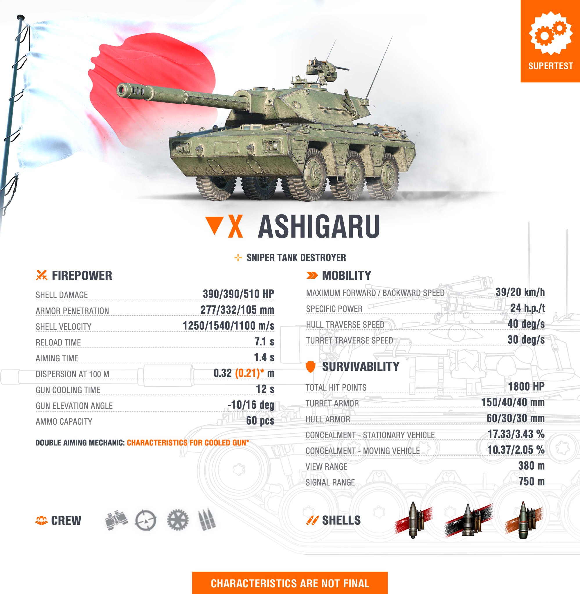 ノーガード戦法 World of Tanks ワールドオブタンクス on X: 