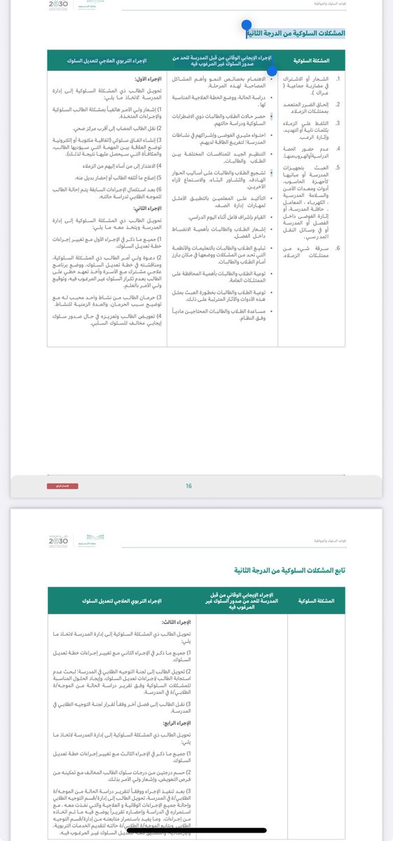 و عليكم السلام 
ما ذكرته في سؤالك يُعتبر من الدرجة الثانية من المشكلات السلوكية حسب تصنيف قواعد السلوك و المواظبة 
و لها  ٤ إجراءات تربوية علاجية تتم بالتدرج