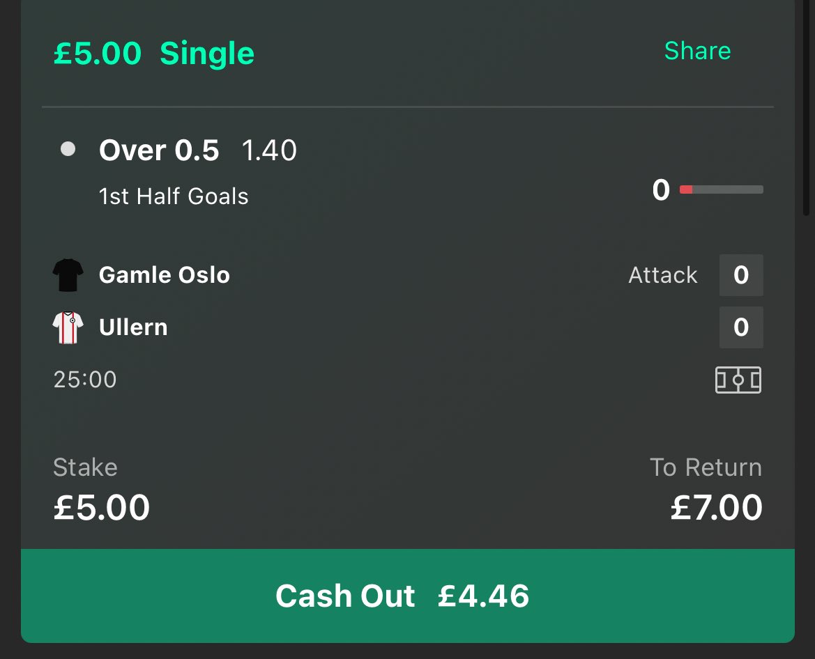 LordInplays's tweet photo. £5 > £50 Bet 1

Norway #Inplay https://t.co/nXTIkg6Svb