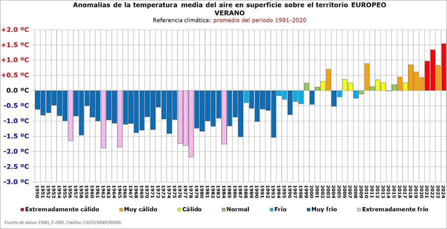 AEMET Comunitat Valenciana tweet media