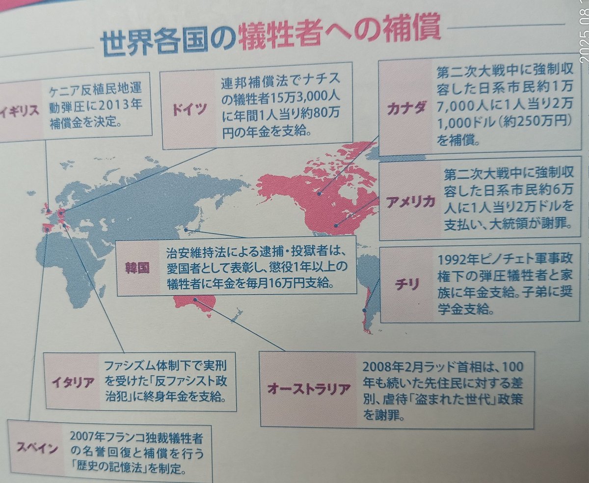 先ほどのTBS番組で治安維持法で弾圧された人は１０万人と言われるが日本では一切の補償もしていないし謝罪もしていない。世界は補償している国民救援会の資料。番組では103歳の画家がいまでも闘っている。