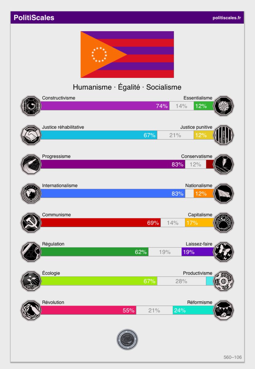 On change pas un équipe qui fait match nul.