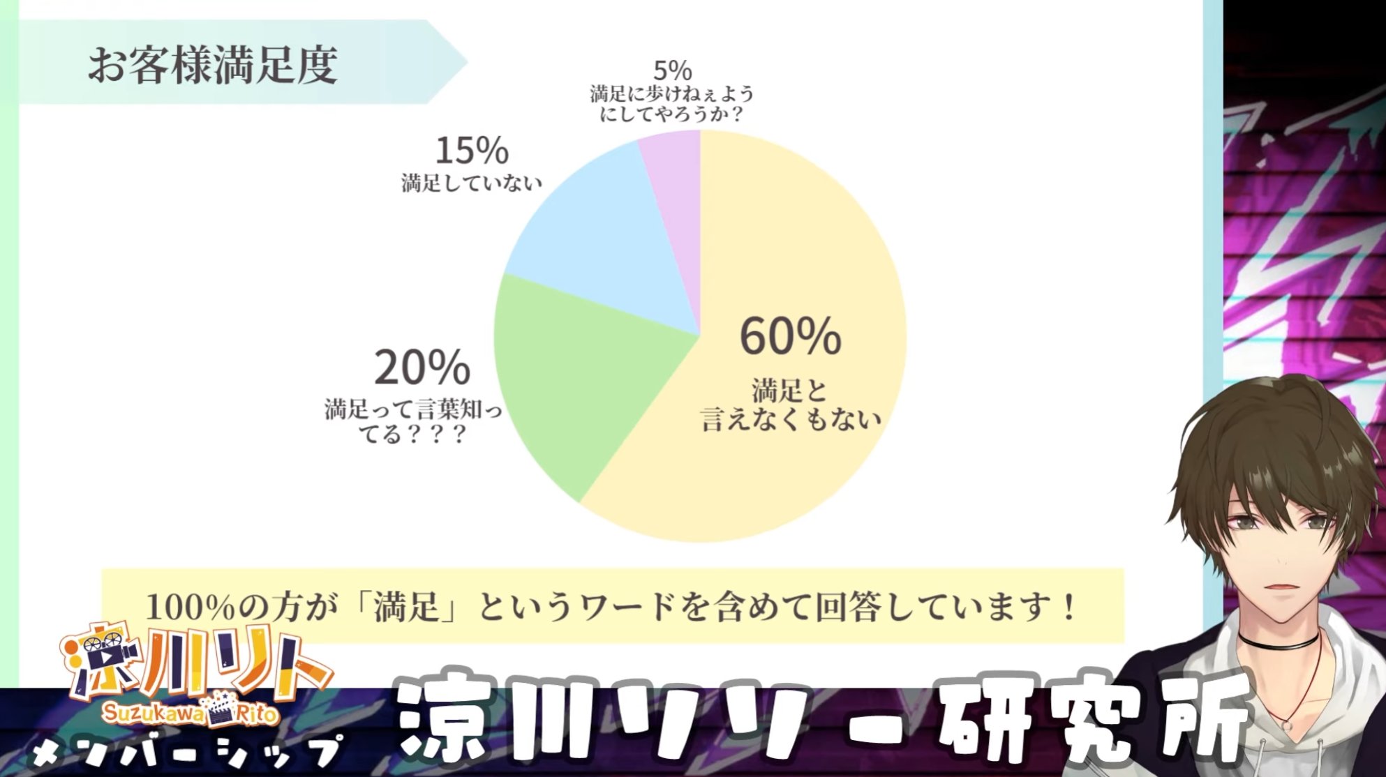 涼川リト🎬️✨スト6 Mリリー解説Vtuber (@ritosuzukawa) / X