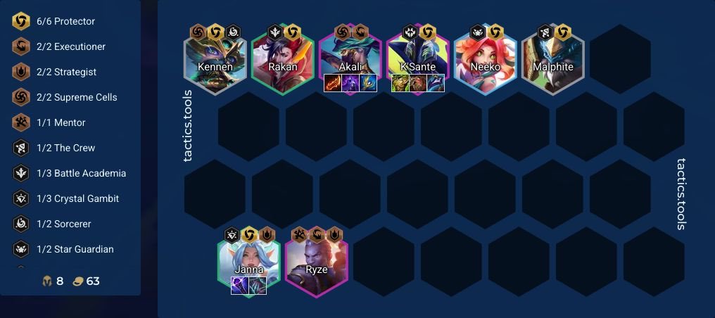 robinsongz's tweet photo. New 6 Protector Akali comp 

Akali item: guinsoo + arch + ga 

Janna: shred anti heal

Ksante: tank items 

Item hold Janna early game

Power ups: crimson veil, mage, dark amulet

Second akali or jarvan on level 9

Comp revolves around Akali going infinite and cheesing backliners

Auto win against comps w no backline baits