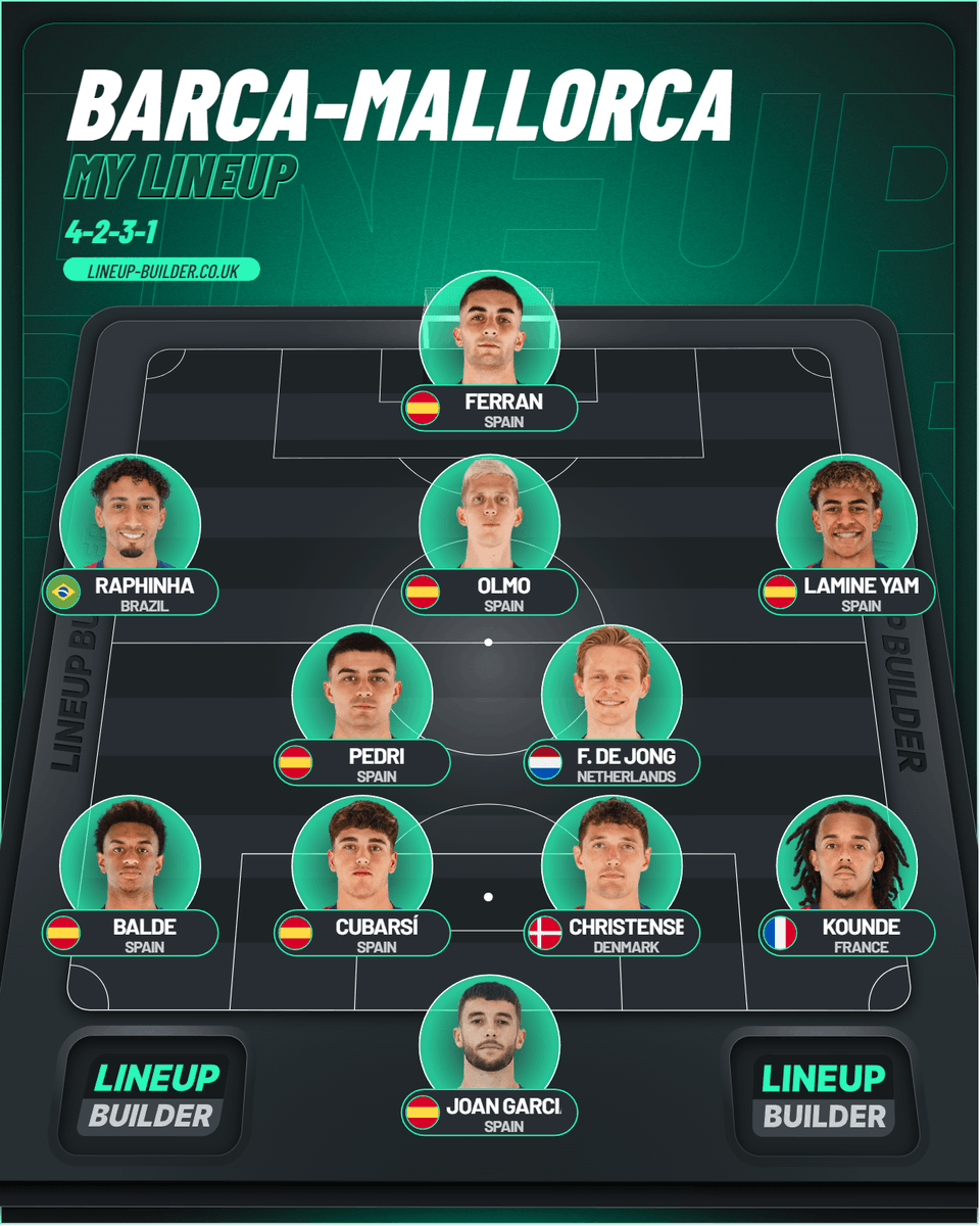 Here’s how I’d line up today. Two uncertainties:
1/Who replaces Iñigo: Flick will likely pick Araujo based on his latest preseason picks, but I personally trust Christensen more.
2/Fermín or Olmo: if Olmo is 100% ready, I’d start him. He’s better for breaking tight defenses.