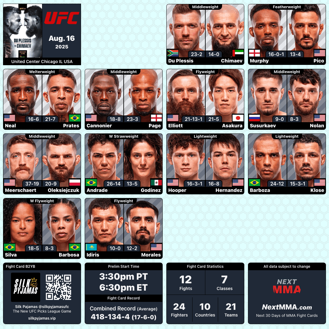 #UFC319 | #MMA #MMATwitter
\ (•◡•) / It's Fight Day!
  \      /   #UFC #LFG  
   ——   Enjoy the Fights
    |_   |_ 1 week > #UFCShanghai
#GamblingX #GamblingTwitter