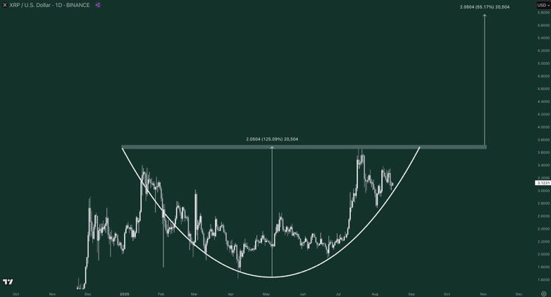 Cryptobless589 tweet media