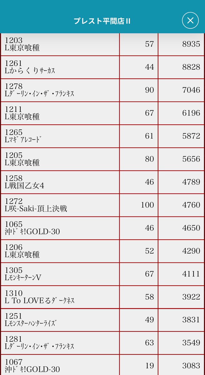 こんばん！

平間商店街は本日お祭りが開催されております🍻✨

今月毎週土曜には音楽フェスやタンスパレード、出店などなだとっても盛り上がってます👀❣️

プレスト平間店もお外の熱気に負けないくらい店内も元気に営業中＼＼\٩(๑`^´๑)۶//／／

平間商店街祭りにお越しの際は