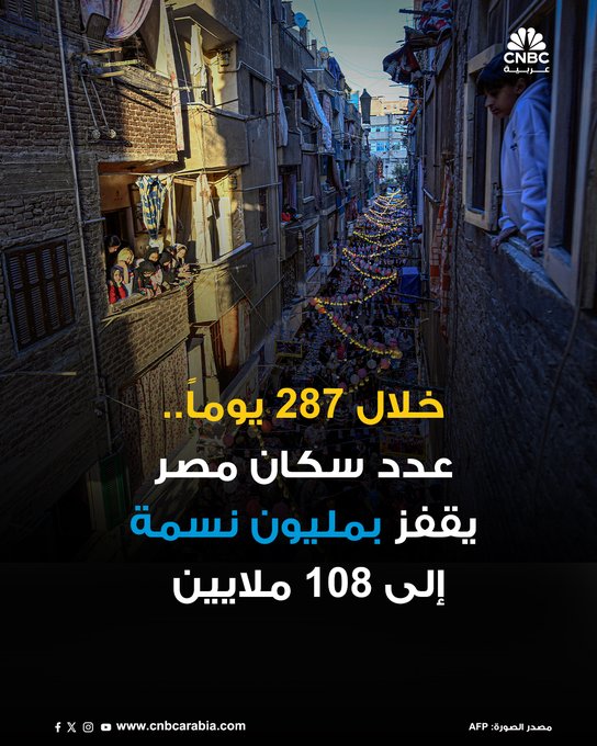 عدد سكان مصر يصل إلى 108 ملايين نسمة اليوم. في السابق، وصل عدد سكان مصر إلى 107 ملايين نسمة في 2 نوفمبر 2024.. أي قبل 9 أشهر و17 يوماً، أو 287 يوماً. سجل الجهاز المركزي للإحصاء تزايداً في الفترة التي يرتفع عدد السكان فيها بمليون نسمة إلى 287 يوماً الآن، مقابل 268 يوماً في المليون السابق المسجل في نوفمبر 2024، و250 يوماُ في المليون الأسبق والمسجل في فبراير 2024 #عاجل 