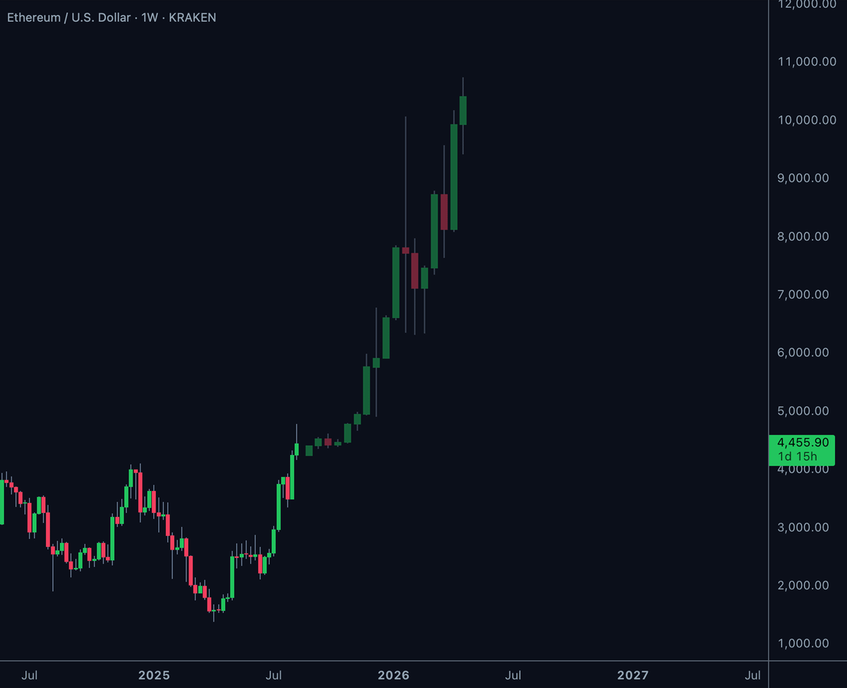 ardizor 🧙‍♂️ tweet media