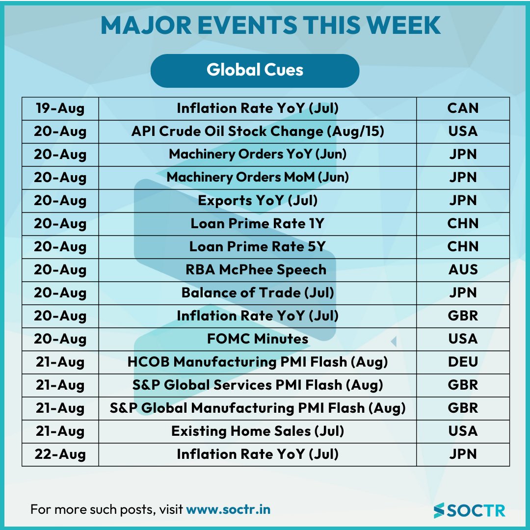MySoctr's tweet photo. 🌍 #GlobalCues: #MajorEventsThisWeek   

Key data & events from China, Eurozone, Spain, Brazil, Canada, USA & Australia set to drive markets! 📊

Check   and #Updates on https://t.co/VWREpVZEV9 and "follow" @MySoctr

#Nifty #Nifty50 #investing #breakoutstocks #StocksInFocus #StocksToWatch #stocks #StocksToBuy #StocksToTrade #StockMarket #trading #stockmarkets #Breakout #nse #breakoutstock #stockmarketindia #sensex #stockideas #Gainers #NiftyMidCap #NiftySmallCap #MarketGainers #StockGainers #MarketTrends #Liquidity #IndiaUSTrade #FedRate #GDP #BoJ #BoC #Inflation #InterestRates #MacroUpdate #SOCTR #MarketWatch