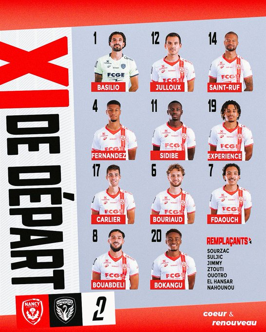 #UruguayosPorElMundo En Francia, por la 2ª fecha de la Ligue 2, <a href="/asnlofficiel/">AS Nancy-Lorraine</a> que dirige Pablo Correa, con <a href="/Asark17/">Adrian Sarkisian</a> como AT, venció como locatario 1-0 a Boulogne y suma cuatro puntos, tras dos jornadas.