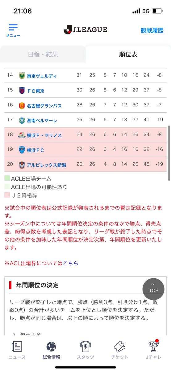 降格見えてますよ^^;