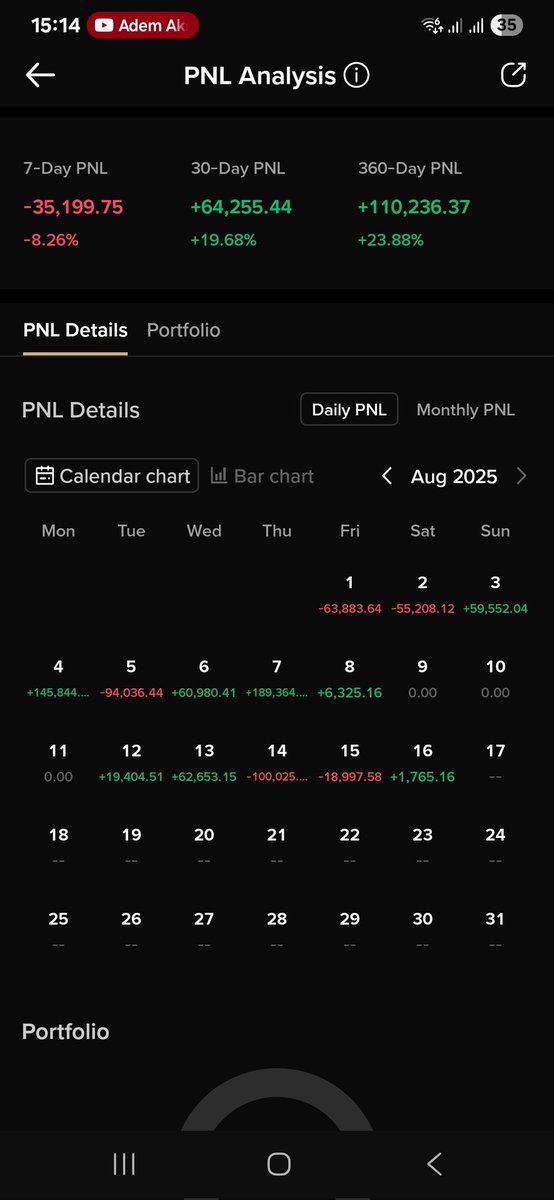 Ağustos ayı kâr zarar tablosu bu şekilde devam ediyor umarım sizlerde durum iyidir