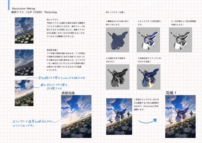 かなり前に書いたイラストのメイキングです、、 同人誌を作る際に没にしたものなので、めちゃくちゃ中途半端な仕上がりです…