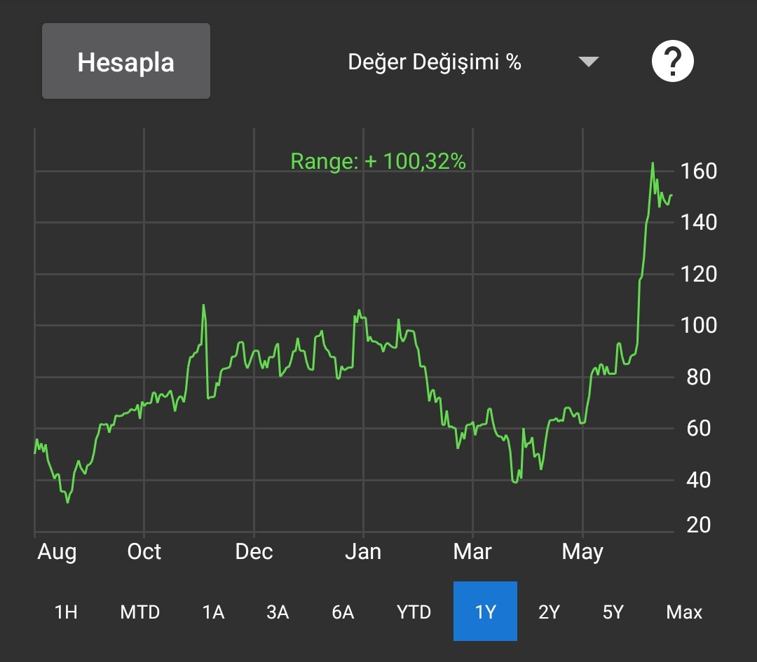 zengineerss's tweet photo. @getmidas Bist'i bilmem ama Nasdaq'ın içinden geçtik 😎 https://t.co/lt2omripJC