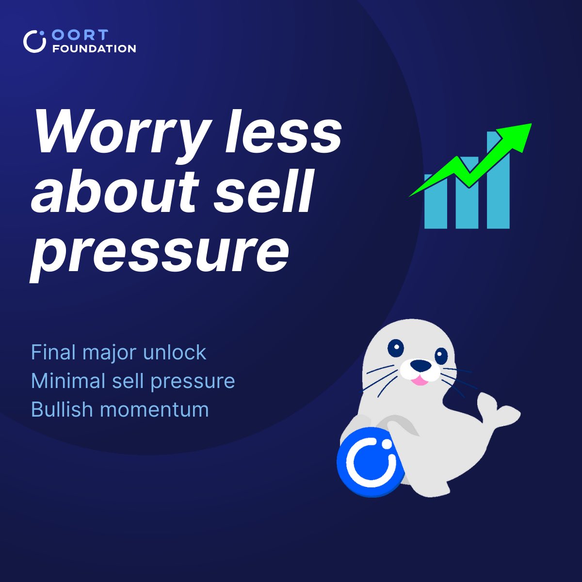 oortech's tweet photo. 🔓 Aug 16 (ET) marks the FINAL big investor unlock.

From now on: Only 6M $OORT unlocked every quarter (for the next 2.5 years)

Sell pressure? Minimal. 🤏
Future? Bullish. 📈 https://t.co/6F5rBDpkXt