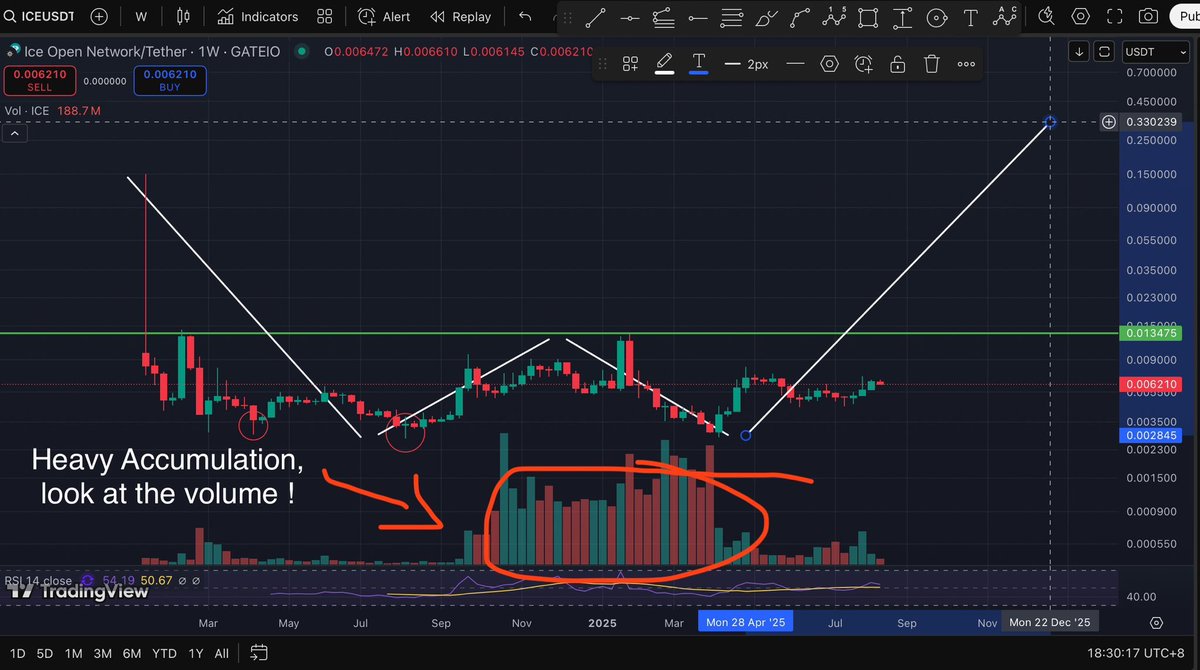 Elon Musk (Parody) (@elonmuskdoing) on Twitter photo If these predictions and analysis #ICE #ION by <a href="/ice_blockchain/">Ice Open Network</a> come true, then maybe the future will have this price? If these predictions and analysis #ICE #ION by <a href="/ice_blockchain/">Ice Open Network</a> come true, then maybe the future will have this price?