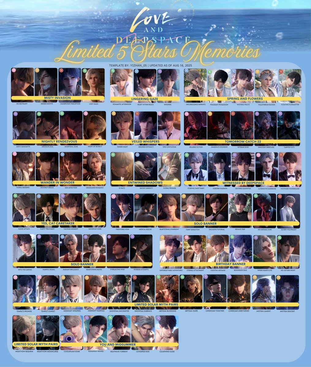YiZhan_05's tweet photo. Love and Deepspace :  Limited 5 Stars Memory List Template (Updated as of Aug 16, 2025)     

pls ♡ or ↻ if using ·͜·        

#LoveandDeepspace #LADS #ladstwt #TemplatesByYizhan_05 https://t.co/YbeSHBoTx1
