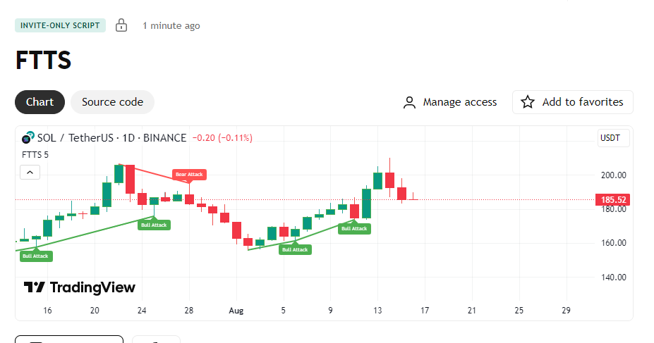 TABossInc's tweet photo. Available for distribution, get in touch to gain access !
Swing Trading โ Helps spot trend reversals and continuation zones.
Intraday Trading โ Identifies strong momentum bursts worth trading.
Breakout Confirmation
#OptionsTrading #swingTrade #stockmarketsindia https://t.co/eLJlR1yV2W