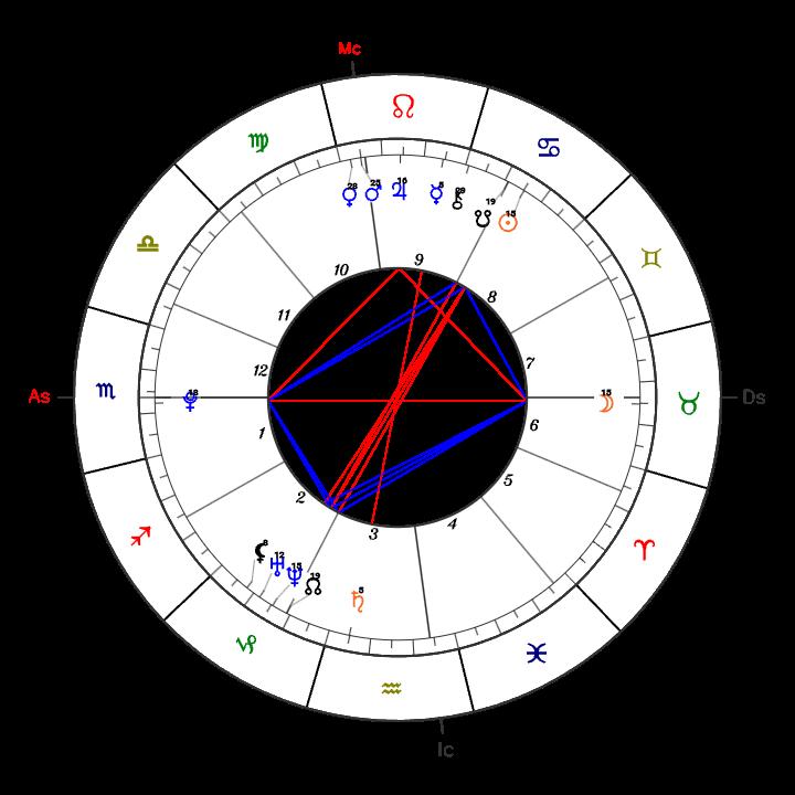 Mj30635126's tweet photo. @Xanastrology درود https://t.co/yo9z4qORKh