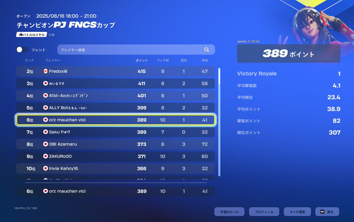 PJ大会6位
ソロのいい練習になった！