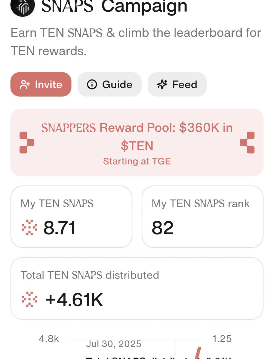 Bruce (@joecrypt09) on Twitter photo Why lock your dApp to one chain when your users live across the whole ecosystem?
<a href="/tenprotocol/">TEN (π/π)</a> lets developers reach cross-chain liquidity without bridges or risky workarounds.
Create privacy-first applications that move as smoothly as your vision.
Not just another L2, TEN is Why lock your dApp to one chain when your users live across the whole ecosystem?
<a href="/tenprotocol/">TEN (π/π)</a> lets developers reach cross-chain liquidity without bridges or risky workarounds.
Create privacy-first applications that move as smoothly as your vision.
Not just another L2, TEN is