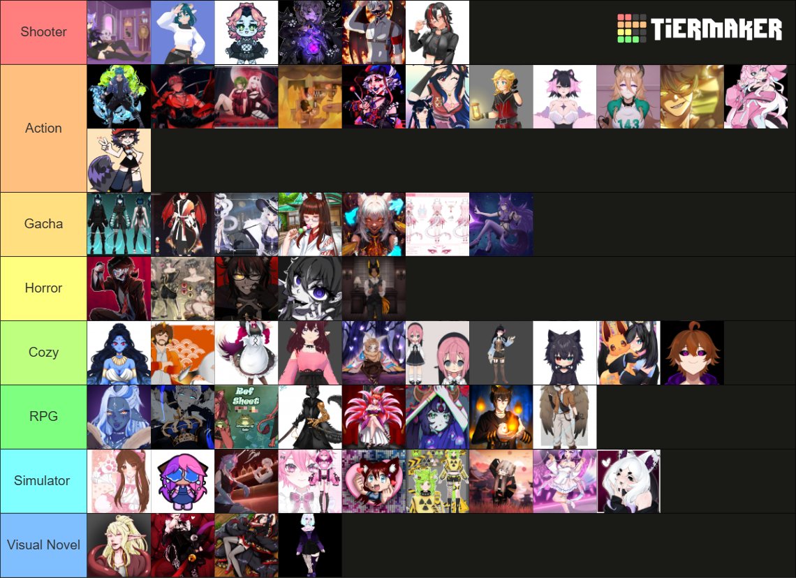 Und hier ist die fertige Tierlist! Danke fürs einreichen :3